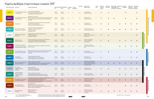 Подшипник Пластичные смазки SKF Пластичная смазка LGEV 2/0,4 по выгодным ценам Великий Новгород